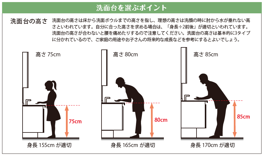 オリジナルの洗面台を作る